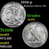 1936-p Walking Liberty Half Dollar 50c Grades Select Unc
