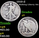 1919-d Walking Liberty Half Dollar 50c Grades g+