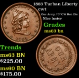 1863 Turban Liberty Civil War Token 1c Grades Select Unc BN