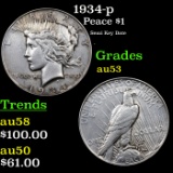 1934-d Peace Dollar $1 Grades Select AU
