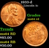 1933-d Lincoln Cent 1c Grades Choice Unc RD