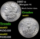 1887-o Morgan Dollar $1 Grades Select Unc