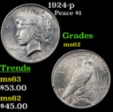 1924-p Peace Dollar $1 Grades Select Unc