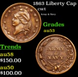 1863 Liberty Cap Civil War Token 1c Grades Select AU