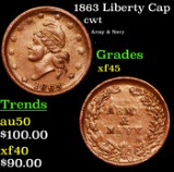 1863 Liberty Cap Civil War Token 1c Grades xf+