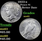 1923-s Peace Dollar $1 Grades BU+