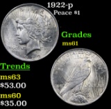 1922-p Peace Dollar $1 Grades BU+