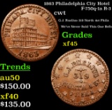 1863 Philadelphia City Hotel F-750q-1a R-3 Civil War Token 1c Grades xf+