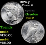 1925-p Peace Dollar $1 Grades Choice+ Unc