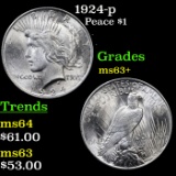 1924-p Peace Dollar $1 Grades Select+ Unc