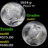 1924-p Peace Dollar $1 Grades GEM+ Unc