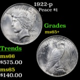 1922-p Peace Dollar $1 Grades GEM+ Unc