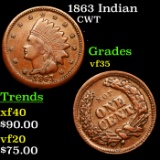 1863 Indian Civil War Token 1c Grades vf++