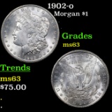 1902-o Morgan Dollar $1 Grades Select Unc