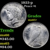 1923-p Peace Dollar $1 Grades GEM+ Unc