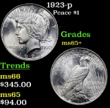 1923-p Peace Dollar $1 Grades GEM+ Unc