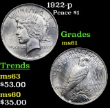 1922-p Peace Dollar $1 Grades BU+