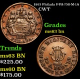 1863 Philada F-PA-750-M-1A Civil War Token 1c Grades Select Unc BN