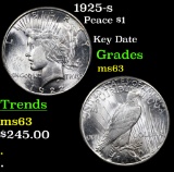 1922-s Peace Dollar $1 Grades Select Unc