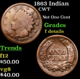 1863 Indian Civil War Token 1c Grades f details