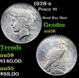 1928-s Peace Dollar $1 Grades Choice AU/BU Slider