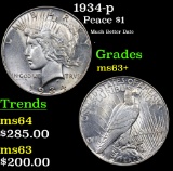 1934-p Peace Dollar $1 Grades Select+ Unc