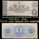 December 2nd, 1862 $20 CSA Nashville, TN T-51 Grades xf