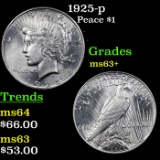 1925-p Peace Dollar $1 Grades Select+ Unc