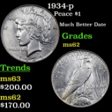 1934-p Peace Dollar $1 Grades Select Unc