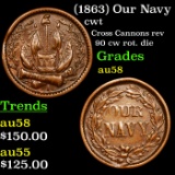 (1863) Our Navy Civil War Token 1c Grades Choice AU/BU Slider