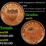(1863) Youngstown OH-910-A11 Civil War Token 1c Grades Choice AU