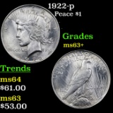 1922-p Peace Dollar $1 Grades Select+ Unc