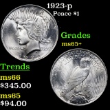 1923-p Peace Dollar $1 Grades GEM+ Unc