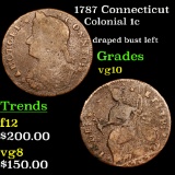 1787 Connecticut Colonial Cent 1c Grades vg+