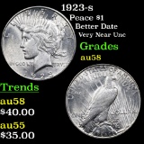 1923-s Peace Dollar $1 Grades Choice AU/BU Slider