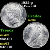 1922-p Peace Dollar $1 Grades Select Unc