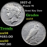 1927-d Peace Dollar $1 Grades Select AU