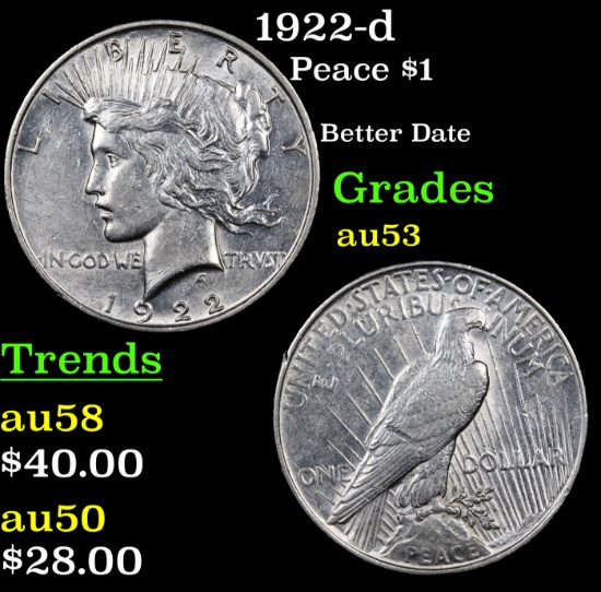 1922-d Peace Dollar $1 Grades Select AU