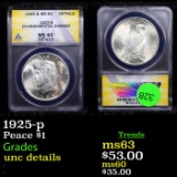 ANACS 1925-p Peace Dollar $1 Graded unc details By ANACS