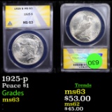 ANACS 1925-p Peace Dollar $1 Graded ms63 By ANACS