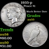 1935-p Peace Dollar $1 Grades Choice AU