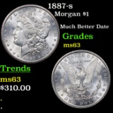 1887-s Morgan Dollar $1 Grades Select Unc