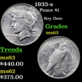 1935-s Peace Dollar $1 Grades Select Unc