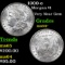 1900-o Morgan Dollar $1 Grades Choice+ Unc