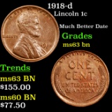 1918-d Lincoln Cent 1c Grades Select Unc BN