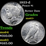 1923-d Peace Dollar $1 Grades Select+ Unc