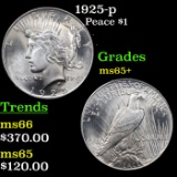 1925-p Peace Dollar $1 Grades GEM+ Unc