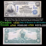 1902 $10 Rare Date Back National Currency President McKinley The Marine National Bank Of Buffalo, NY