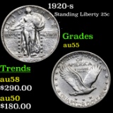 1920-s Standing Liberty Quarter 25c Grades Choice AU