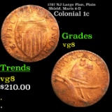 1787 NJ Large Plan, Plain Shield, Maris 6-D Colonial Cent 1c Grades vg, very good